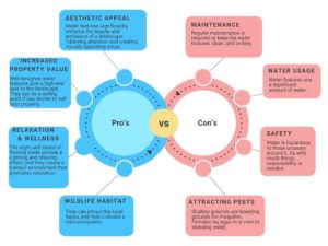 Pro's vs Con's Hardscaping Waterfeatures